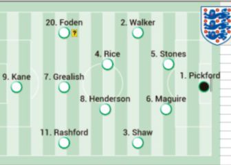 Partidos de hoy en la Euro: horarios, TV y alineaciones