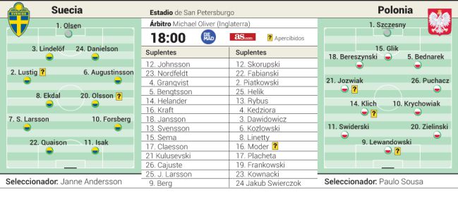 Partidos De Hoy Miercoles 23 De Junio En La Eurocopa Horarios Tv Y Posibles Alineaciones As Com