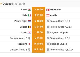 Las cábalas de España