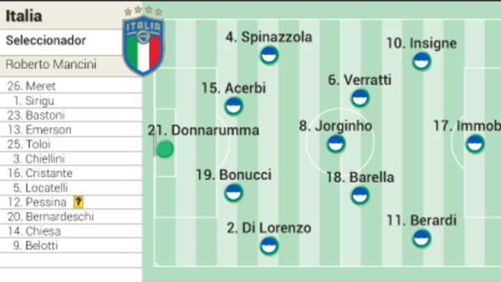 Partidos de hoy sábado 26 de junio en la Eurocopa: horarios, TV y posibles alineaciones