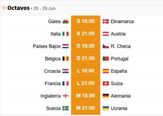 ¡Empiezan los octavos de la Euro!