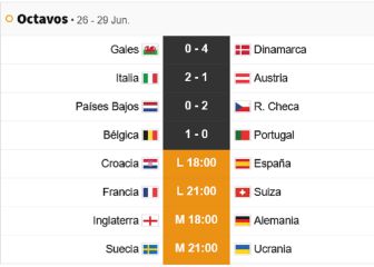Partidos de hoy lunes 28 de junio en la Eurocopa: horarios, TV y posibles alineaciones