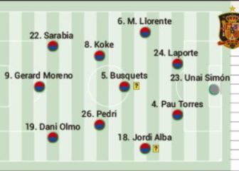 Posible XI de España para buscar los cuartos de final