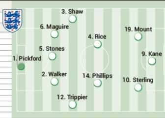 Posibles onces de Inglaterra y Dinamarca para buscar la final