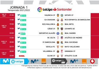 Ya hay horarios de la Jornada 1