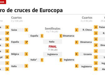 La Eurocopa del COVID ya tiene final: ¿cuándo y dónde se juega?
