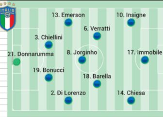 Posibles XI de la final de la Euro entre Italia e Inglaterra