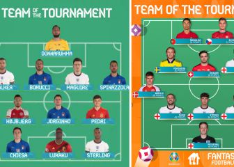 Así es el otro once de la Euro: con Cristiano y solo dos coincidencias