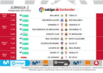 Ya hay horarios de la Jornada 2