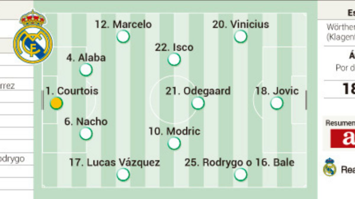 Alineaciones posibles del Real Madrid - Milan hoy en el amistoso de pretemporada: horario y TV - Vimarsana News