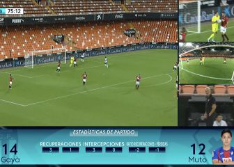 LaLiga y Movistar estrenan la señal Multicámara