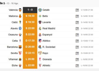 Partidos y horarios de la primera jornada de LaLiga