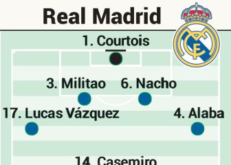 Posible alineación del Real Madrid contra el Alavés en Liga