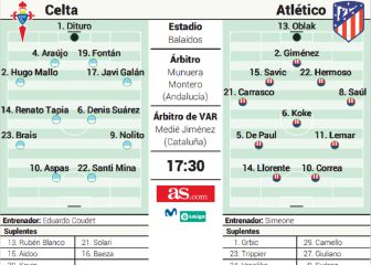Alineación posible del Atlético hoy contra el Celta en Liga