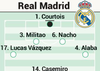 Posible alineación del Madrid hoy