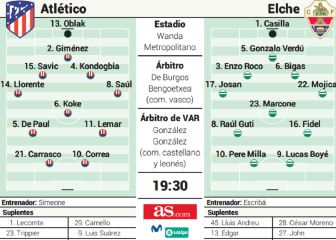 Alineación posible del Atlético hoy contra el Elche en Liga