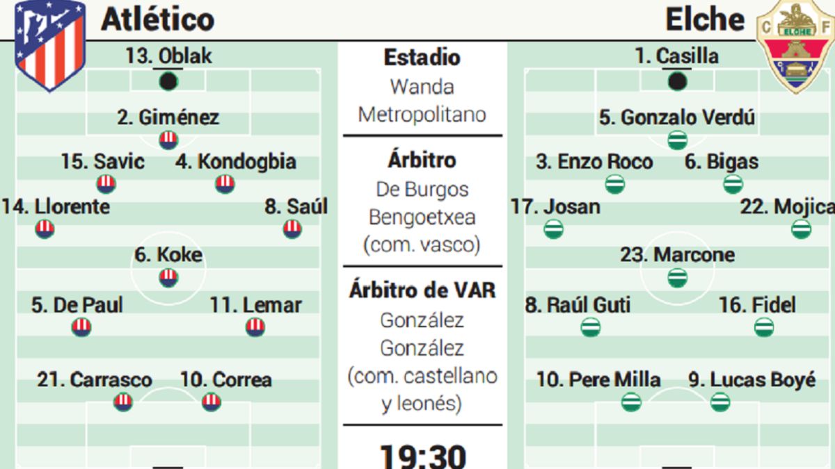 Alineación posible del Atlético hoy contra el Elche en Liga - Vimarsana News