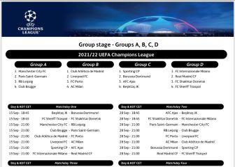 Inter-Madrid y Barça-Bayern para empezar la Champions