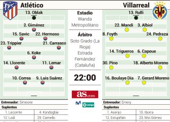 Alineación posible del Atlético hoy contra el Villarreal en Liga
