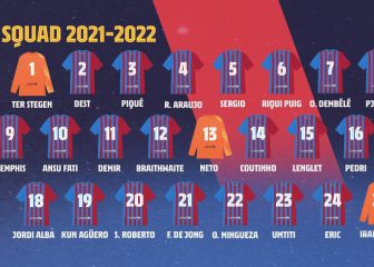 Ansu da la sorpresa en la nueva lista de los dorsales del Barça