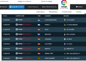 Así fue el mercado de Segunda