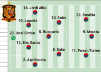 Hora y cómo ver el crucial partido de España ante Georgia