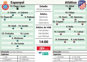 Alineación posible del Atlético hoy contra el Espanyol en Liga