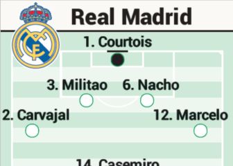 Posible once del Real Madrid contra el Celta en la J4 de Liga