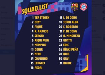 Piqué, Eric y Pedri se apuntan a la Champions