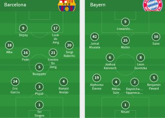 Alineaciones del Barça-Bayern