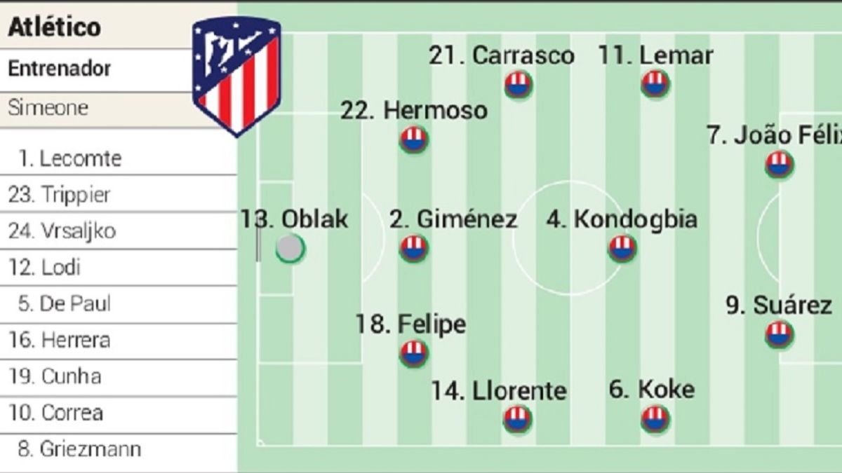 Alineacion Posible Del Atletico Hoy Contra El Oporto En Champions As Com