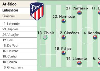 El equipo del Cholo hoy ante el Oporto