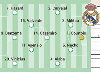 Real Madrid team news, possible starting XI against Inter Milan