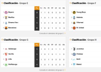 Así están las clasificaciones tras la 1ª jornada: sorprendentes líderes y españoles en apuros