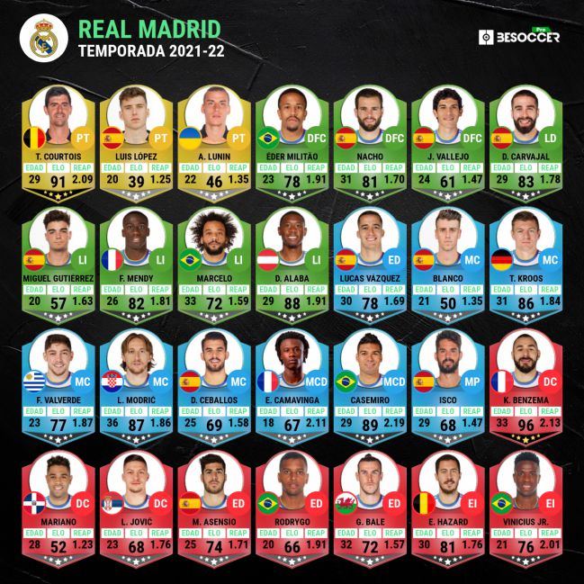 Plantilla del Real Madrid en la temporada 2021-2022.