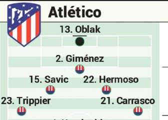 Alineación posible del Atlético hoy contra el Athletic en Liga