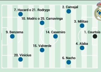 Posible once de Ancelotti ante el Valencia