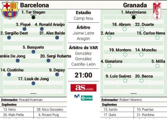 Posible once del Barcelona ante el Granada