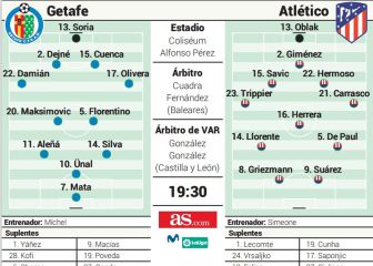 Posible once y alineación del Atlético hoy ante el Getafe