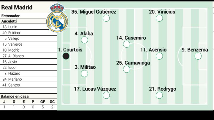 Real Madrid team news, possible starting XI against Real Mallorca