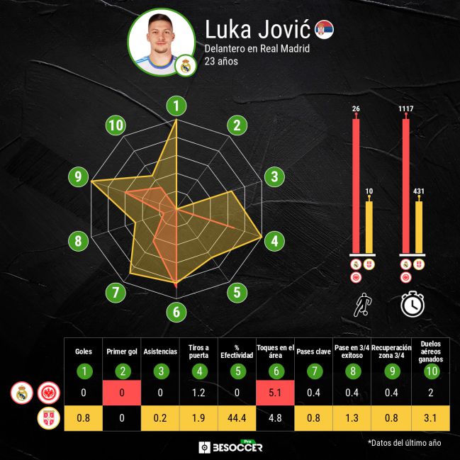 Luka Jovic's own comparison.