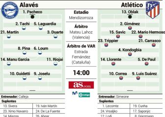 Posible once del Atlético de Madrid ante el Alavés en Liga