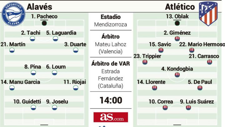 Posible alineación del Atlético de Madrid ante el Alavés en Liga