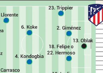 Posible once de Simeone en Milán: con la pareja más efectiva
