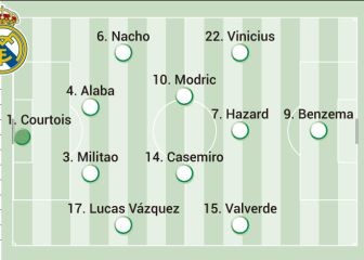 Posible alineación del Madrid hoy