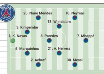 Posibles alineaciones del PSG-City: constelación de estrellas