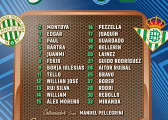 Canales no viaja a Hungría y Lainez vuelve a la convocatoria