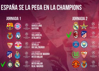 España se la pega en Champions