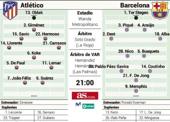Atlético-Barça: posibles once del Cholo y Koeman hoy