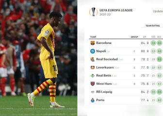 El Barcelona es el favorito para ganar... ¡la Europa League!